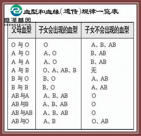 血型能做親子鑒定嗎？為什么血型不能作為親子關系的依據？