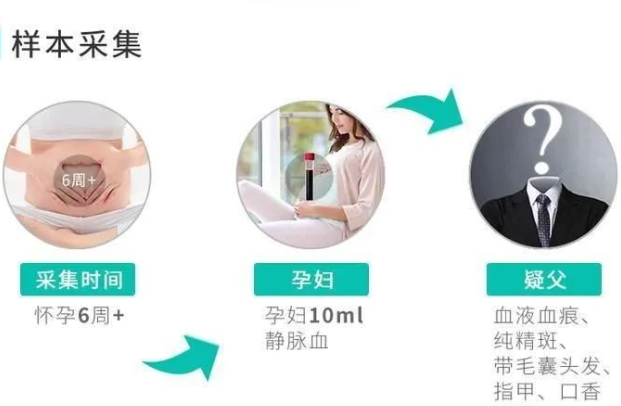 意外懷孕咋辦？中山無創親子鑒定可不可靠？男方樣本怎么采集？
