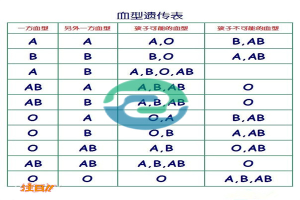 中山親子鑒定中應注意的問題！